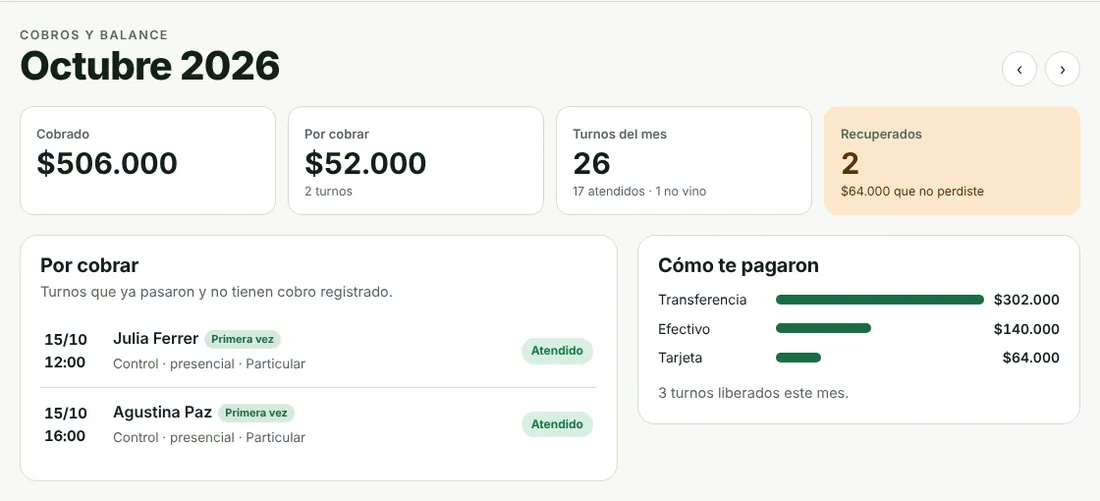Cobros y balance del mes.